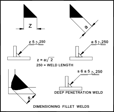Dimensioning Welds