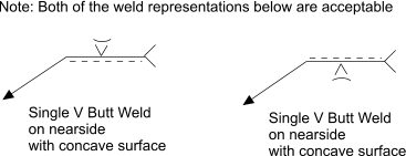 Supplementary Symbols Weld Representation