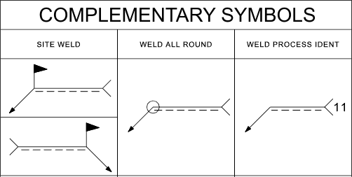 Complementary Symbols