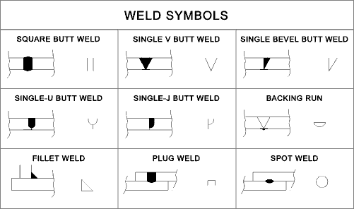 Table Of Weld Symbols