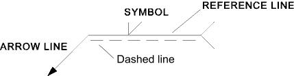 Basic Weld Symbol