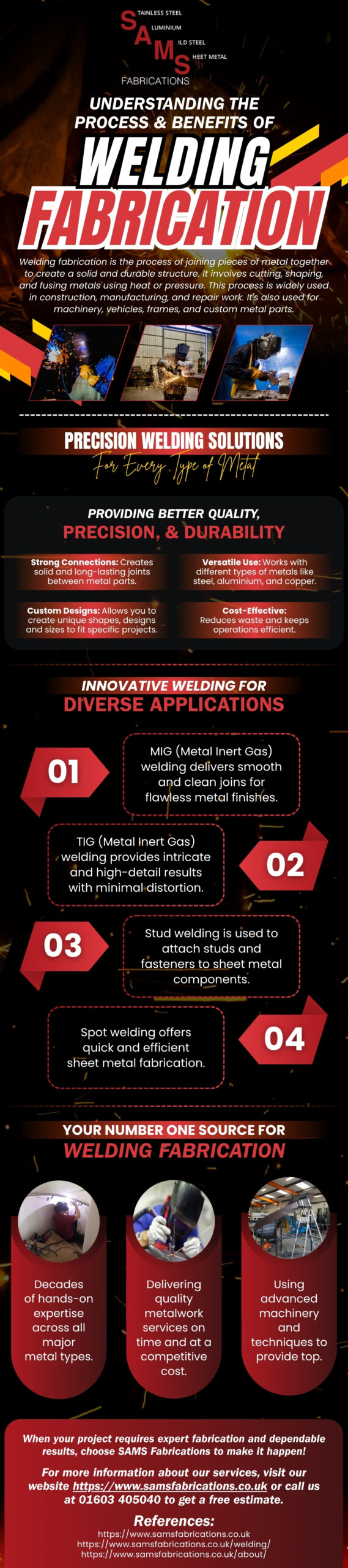 The Process and Benefits of Professional Welding Fabrication