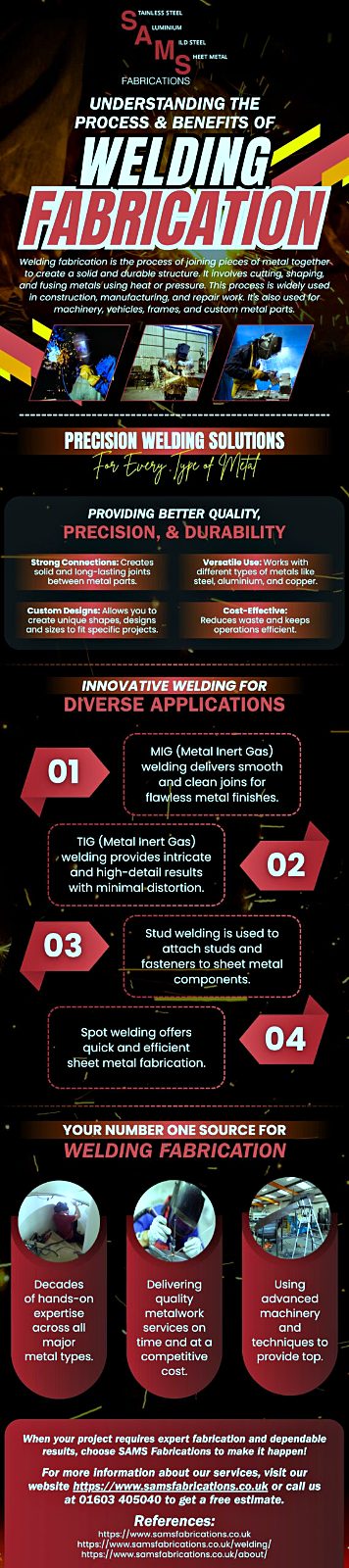 The Process and Benefits of Professional Welding Fabrication